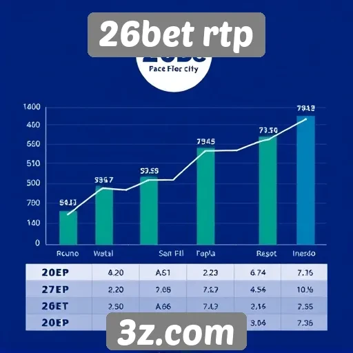 Estatísticas de pagamento e RTP no 26bet rtp
